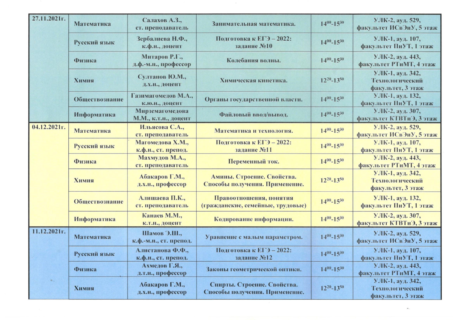 Социально экономический класс предметы. Вузы с математика русский физика. Вузы с математика русский физика. Вузы с математика русский физика. Вузы с математика русский физика.