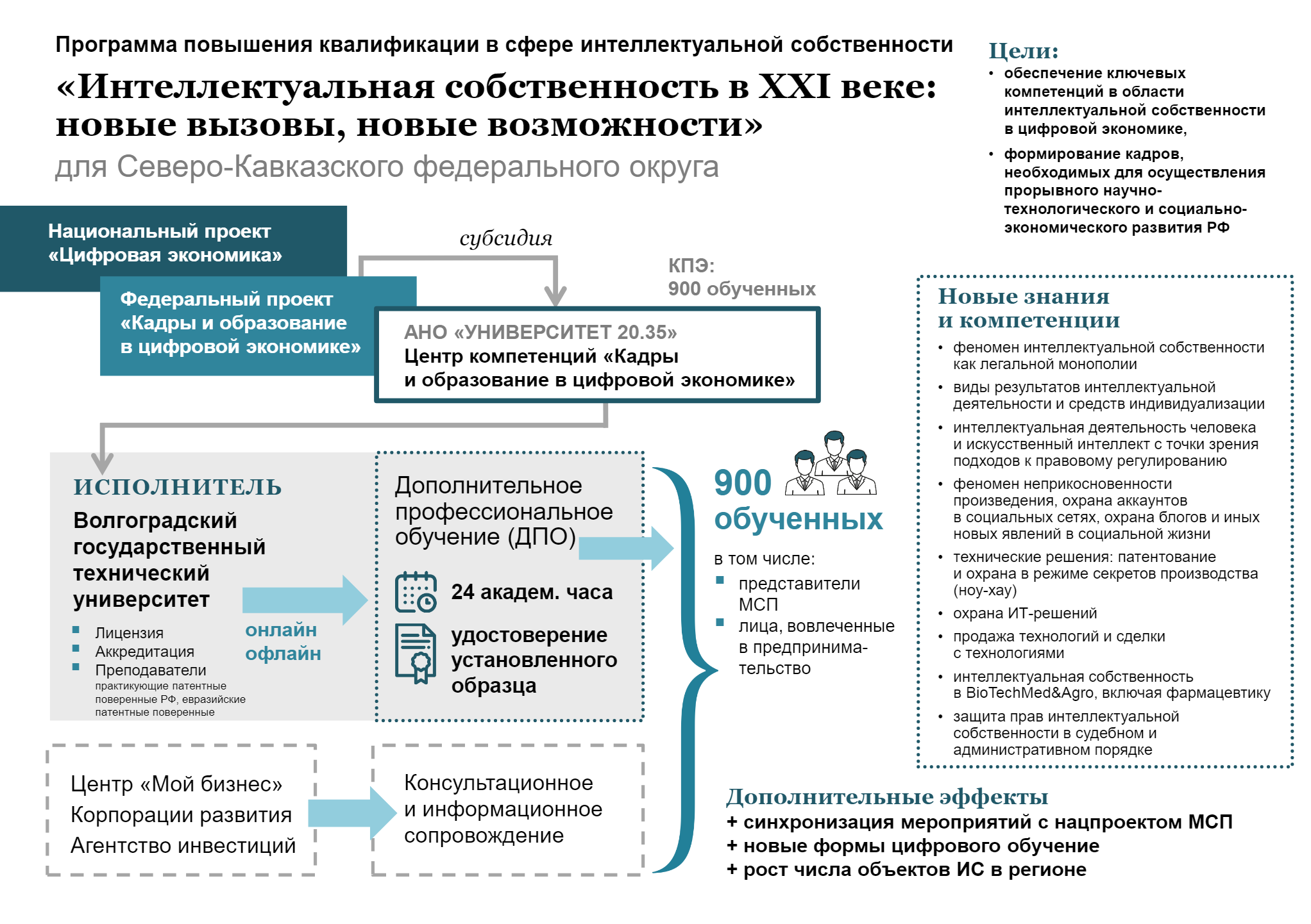 Вознаграждение за интеллектуальную деятельность. Вознаграждение за интеллектуальную деятельность