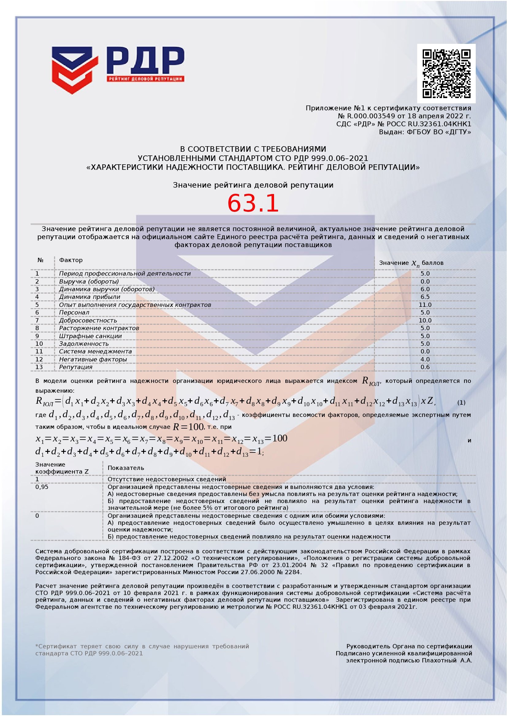 Сертификат деловой репутации образец