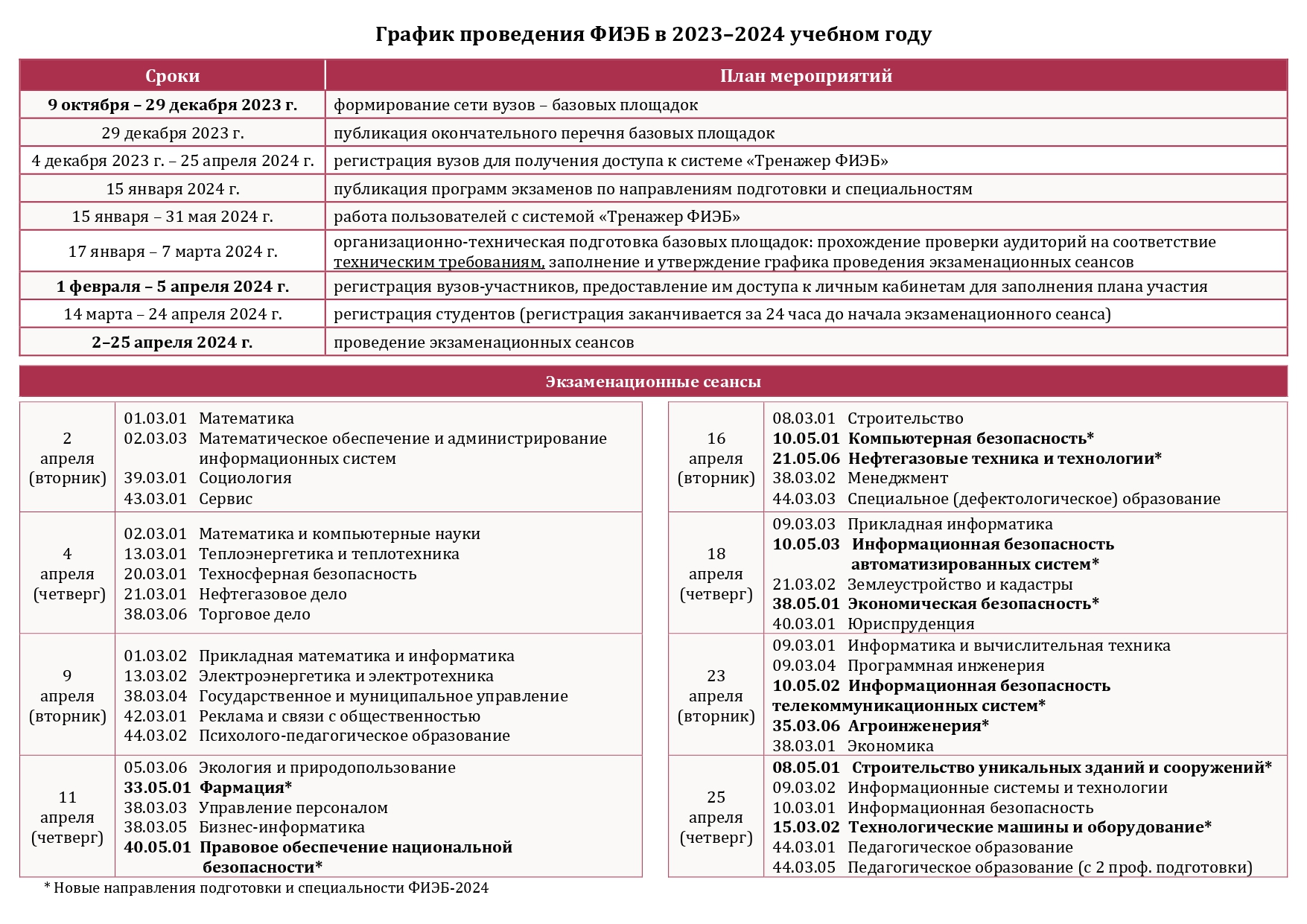 ФИЭБ для выпускников бакалавриата и специалитета пройдет на базе ДГТУ | ДГТУ